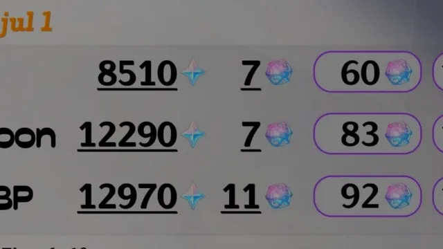 Una filtración de Genshin Impact 6.6 revela las recompensas completas de Protogemas y los deseos totales para jugadores F2P, con Bendición y Pase de Batalla