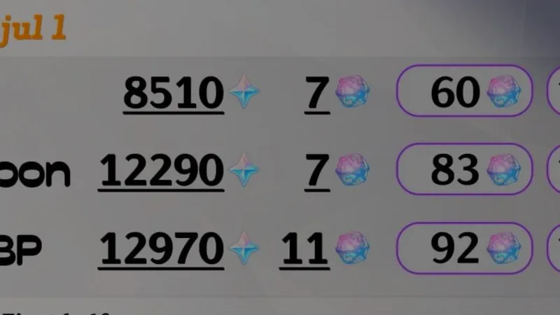 Genshin Impact 6.6 Leak Reveals Full Primogem Rewards and Total Wishes for F2P, Welkin, and Battle Pass Players