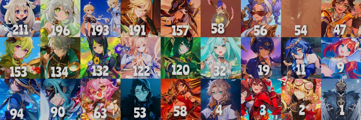 Genshin Impact 6.6 Leak Reveals Archon Quest Dialogue Line Count Per Act and Epilogue